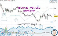 VECHAIN - VET/USD - Journalier