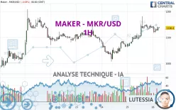 MAKER - MKR/USD - 1H