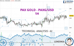 PAX GOLD - PAXG/USD - 1H