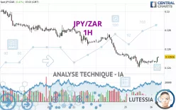 JPY/ZAR - 1H