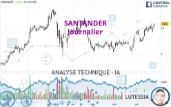 SANTANDER - Journalier