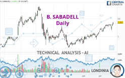 B. SABADELL - Daily
