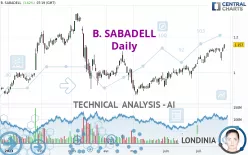 B. SABADELL - Daily