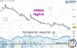 URBAS - Täglich