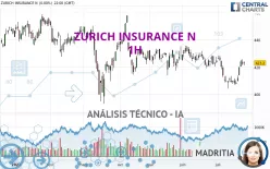 ZURICH INSURANCE N - 1H