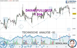 DAX40 FULL0325 - 1 Std.