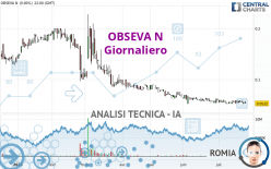 OBSEVA N - Giornaliero