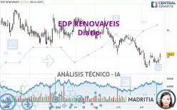 EDP RENOVAVEIS - Diario