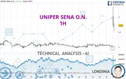 UNIPER SENA O.N. - 1H