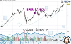 BPER BANCA - 1H