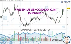 FRESENIUS SE+CO.KGAA O.N. - Journalier