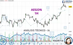 AEGON - 1H