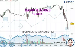 DAX40 FULL0325 - 15 min.