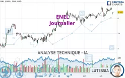 ENEL - Journalier