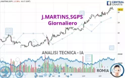 J.MARTINS,SGPS - Giornaliero