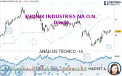 EVONIK INDUSTRIES NA O.N. - Diario