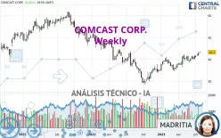 COMCAST CORP. - Wöchentlich