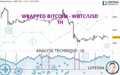 WRAPPED BITCOIN - WBTC/USD - 1H