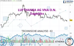 LUFTHANSA AG VNA O.N. - Dagelijks