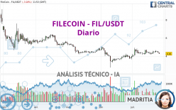 FILECOIN - FIL/USDT - Täglich