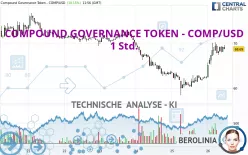 COMPOUND GOVERNANCE TOKEN - COMP/USD - 1 Std.