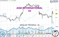 ASM INTERNATIONAL - 1H