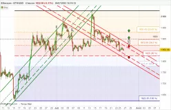 ETHEREUM - ETH/USD - 4H