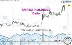 AMREST HOLDINGS - Daily