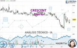 CRESCENT - Diario