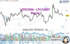 LITECOIN - LTC/USDT - Diario