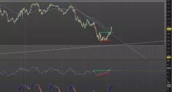 USD/JPY - 4H