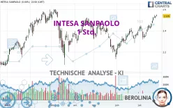 INTESA SANPAOLO - 1 Std.