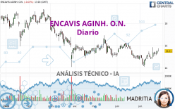 ENCAVIS AGINH. O.N. - Diario