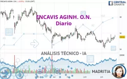 ENCAVIS AGINH. O.N. - Diario