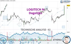 LOGITECH N - Dagelijks