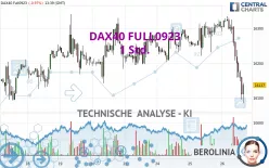 DAX40 FULL0325 - 1 Std.