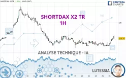 SHORTDAX X2 TR - 1H