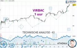 VIRBAC - 1 uur