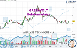 GREENVOLT - Hebdomadaire