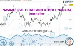 NASDAQ REAL ESTATE AND OTHER FINANCIAL - Journalier