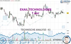 EXAIL TECHNOLOGIES - 1 uur