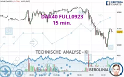 DAX40 FULL0325 - 15 min.