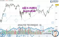 ASCX-INDEX - Journalier