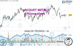 JACQUET METALS - Giornaliero