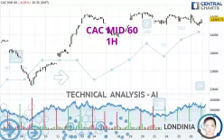 CAC MID 60 - 1H