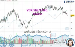 VERISIGN INC. - Täglich