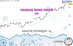 NASDAQ BANK INDEX - 1 Std.