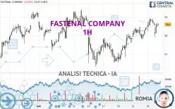 FASTENAL COMPANY - 1H