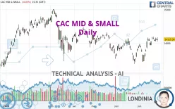 CAC MID &amp; SMALL - Daily