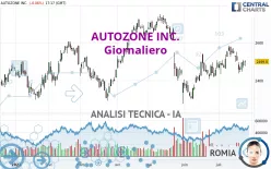 AUTOZONE INC. - Giornaliero